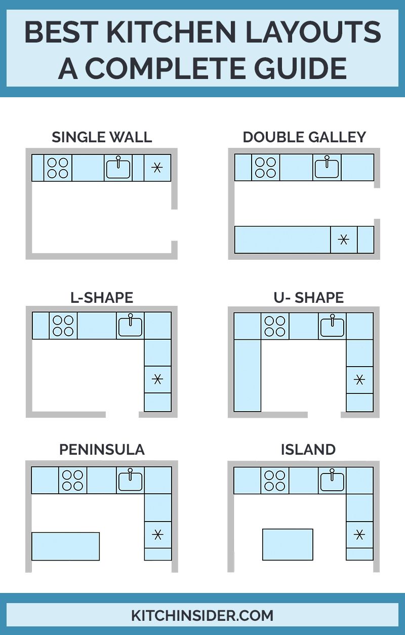 Kitchen Layouts: 6 Most Popular Type To Consider