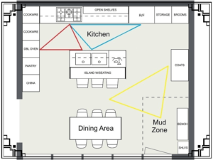 Kitchen remodeling