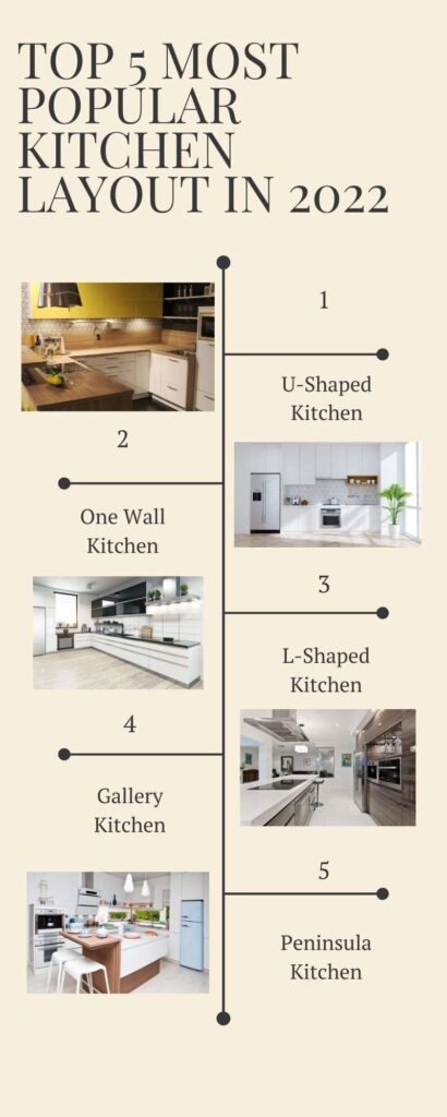 Popular Kitchen Layout