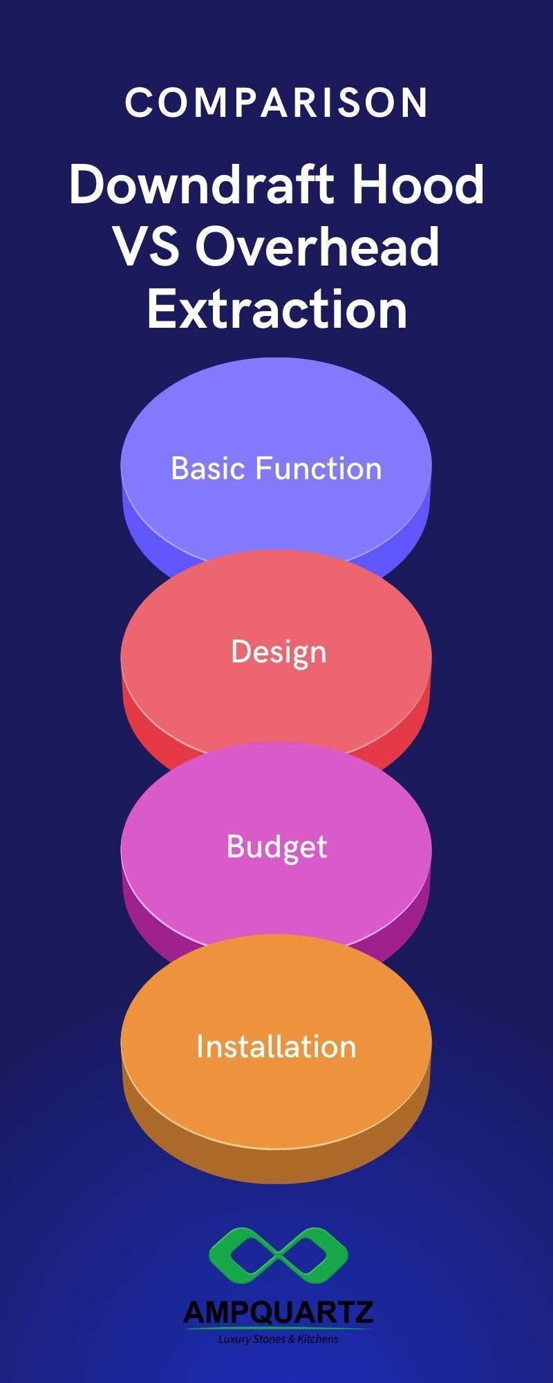 Downdraft Vs Overhead Hoods 4 Differents You Must Know