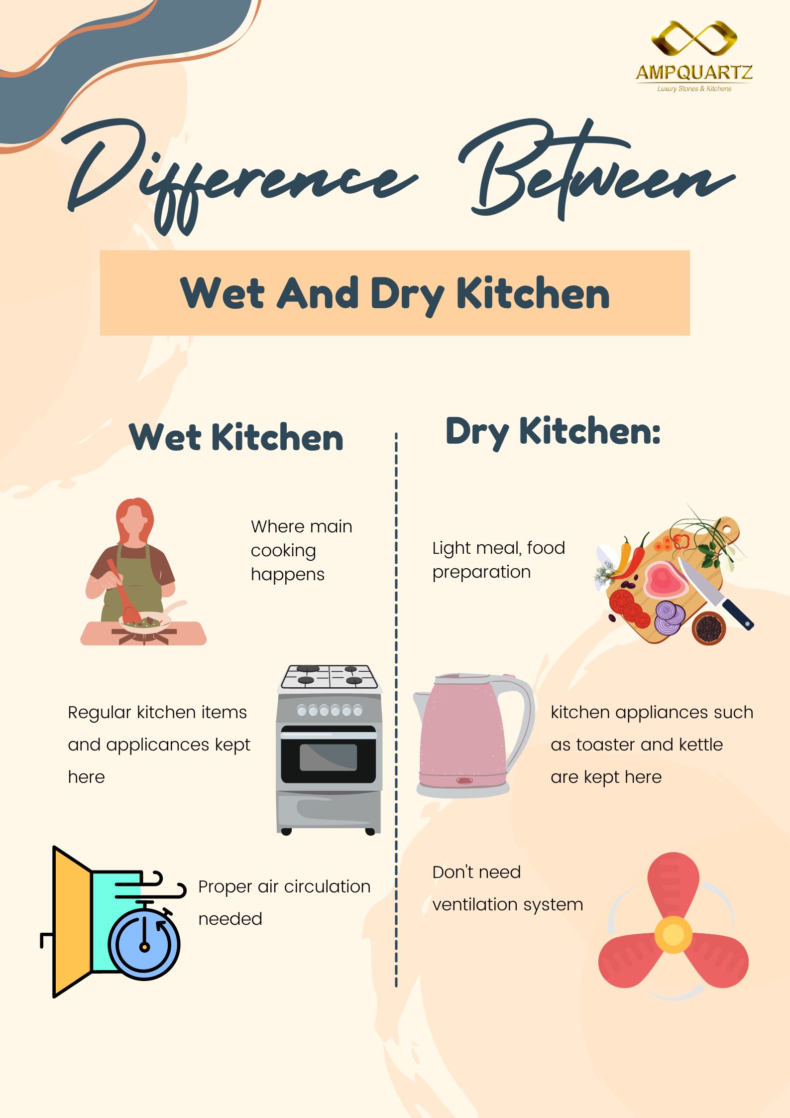 Wet & Dry Kitchen Design A Comprehensive Guide (2024)