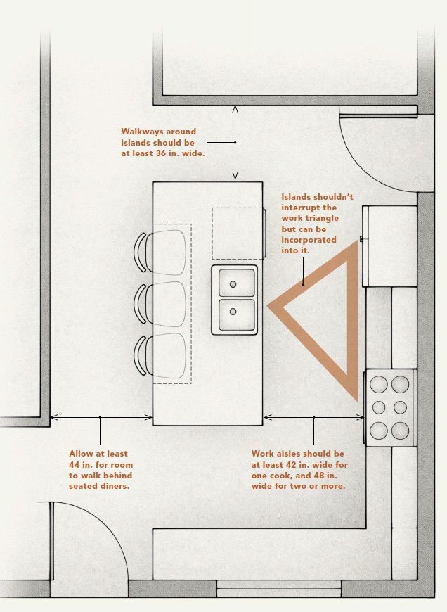 Kitchen Island Size: 4 Important Tips To Choose That Fit Your Need